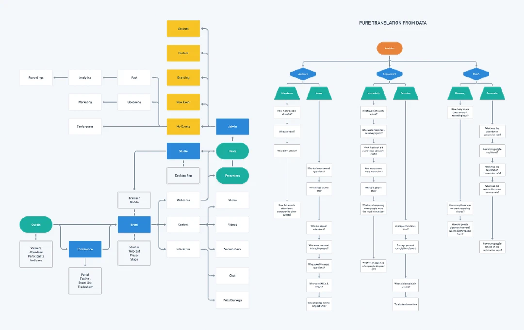 User flows user flow 01