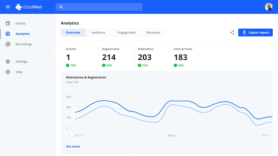 Web experience 02a analytics