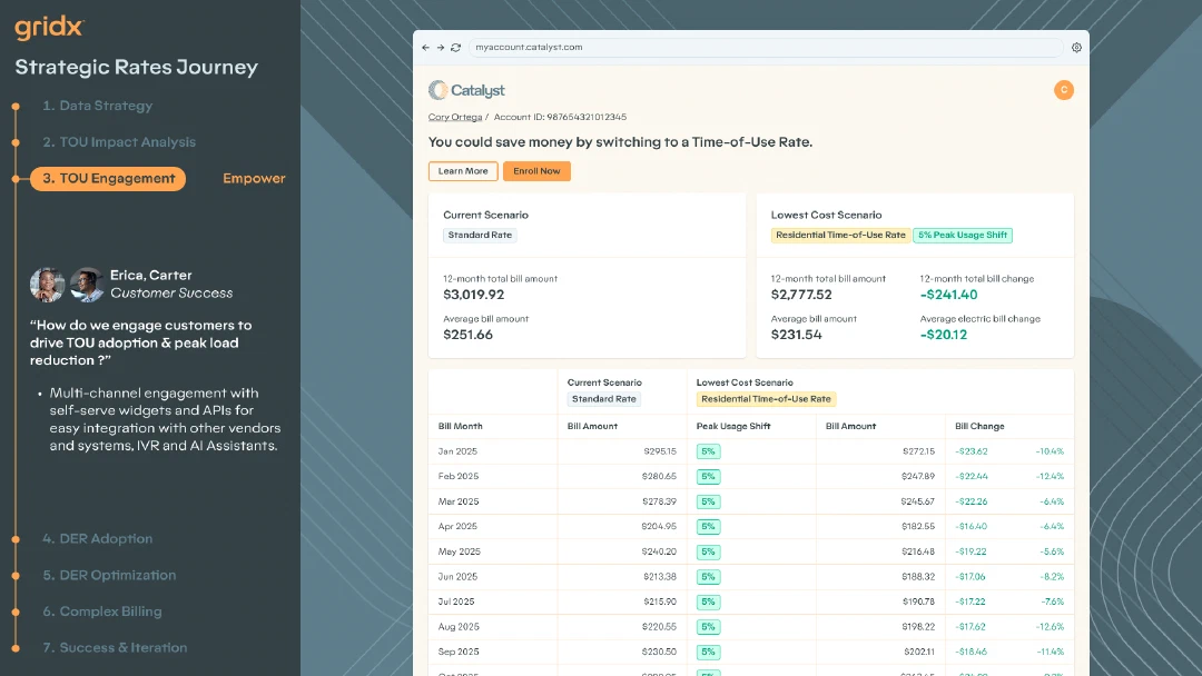 User flow gridx journey 15