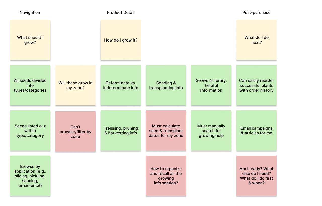Experience audit experience audit