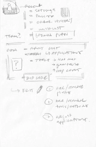 Product sketching product sketching 05