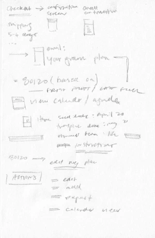 Product sketching product sketching 06